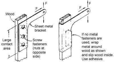 Design Cookbook: Metal to Wood Connections