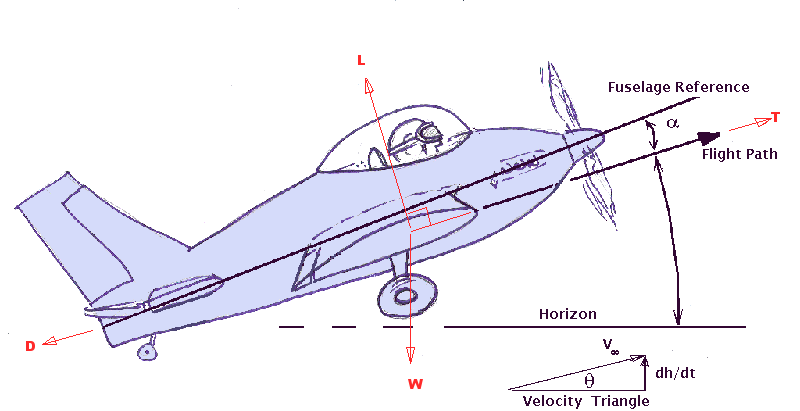 Aircraft Climb Rate Chart