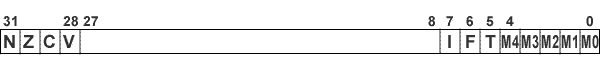 ARM CPSR format