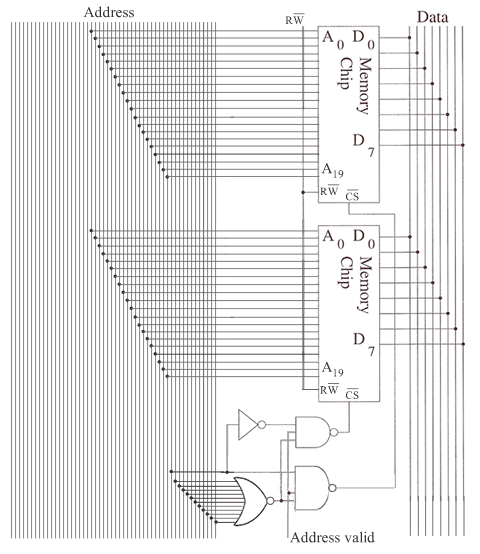 Memory chip connections