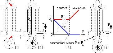 force paths in bolted joint