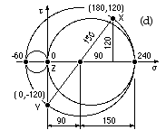 Mohrs circle for shaft example