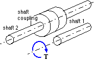 shaft end