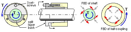 tapered coupling