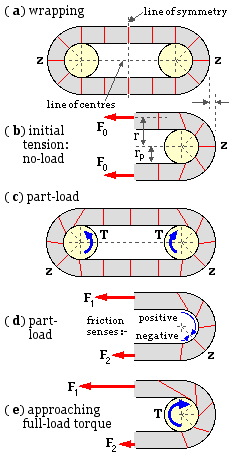 traction model