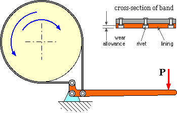 band brake mechanism