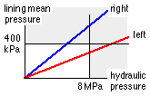 example pressure limits