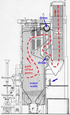 layout of typical medium sized boiler