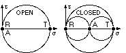 Mohr's circles