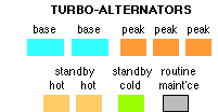 turbo-alternators