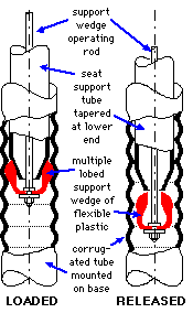 cutaway of adjustable height chair