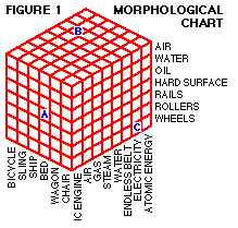 typical 3D morphological chart