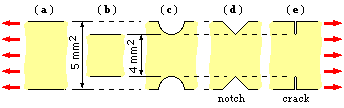 notch and crack