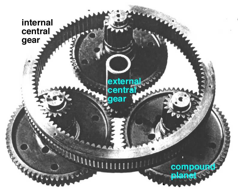 planetary gear train