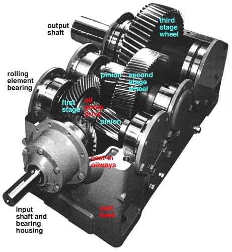a commercial gearbox