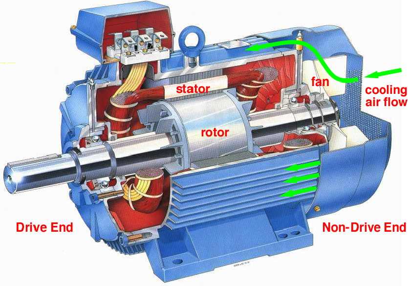 The electrical theory which underpins the motors is hardly mentioned we