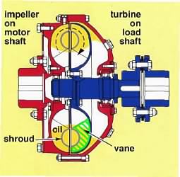 hydraulic coupling cutaway