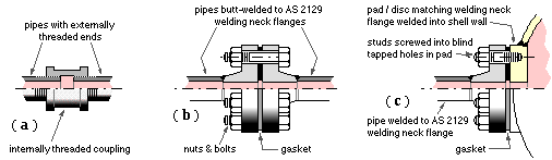 flange connections