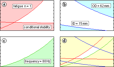 example B - contours
