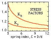 stress factors