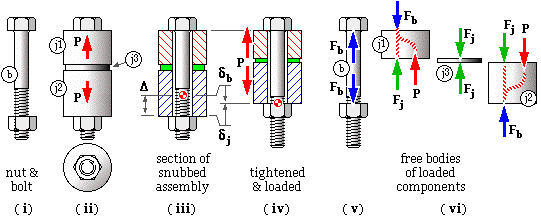 indeterminate bolted assembly