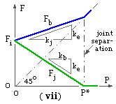 plot of equations (3a)