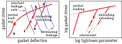 PVRC findings